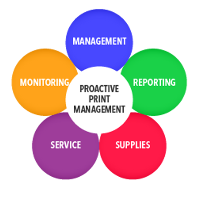 Managed Print Services